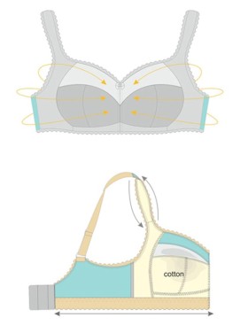 Бюстгальтер мягкий без косточек Sermija MELISSA 186-25-L чёрный, Цвет: чёрный, Размеры: 90D, изображение 3