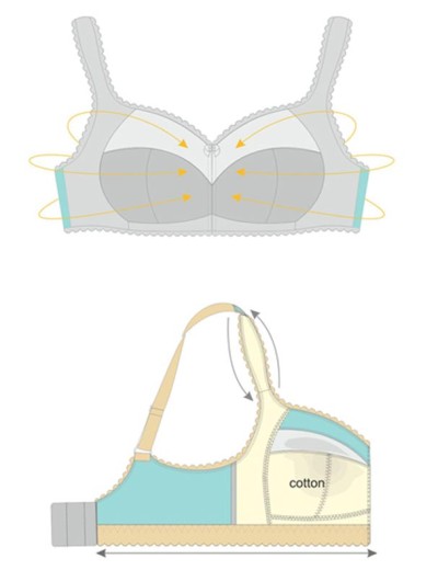 Бюстгальтер мягкий без косточек Sermija MELISSA 186-25-L чёрный, Цвет: чёрный, Размеры: 75E, изображение 3 Бюстгальтер мягкий без косточек Sermija MELISSA 186-25-L чёрный, Цвет: чёрный, Размеры: 75E, изображение 3