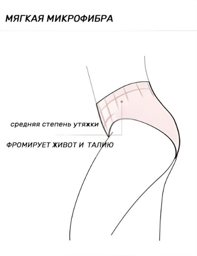 Корректирующие трусы слипы Ysabel Mora 19052 SHAPING черный, Цвет: черный, Размеры: S, изображение 3
